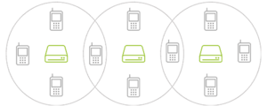 DECT Multizellen