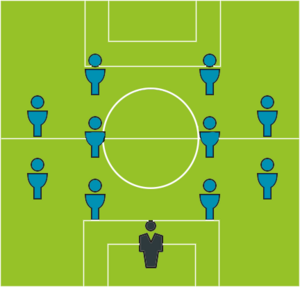 4-4-2 Formation Fußball